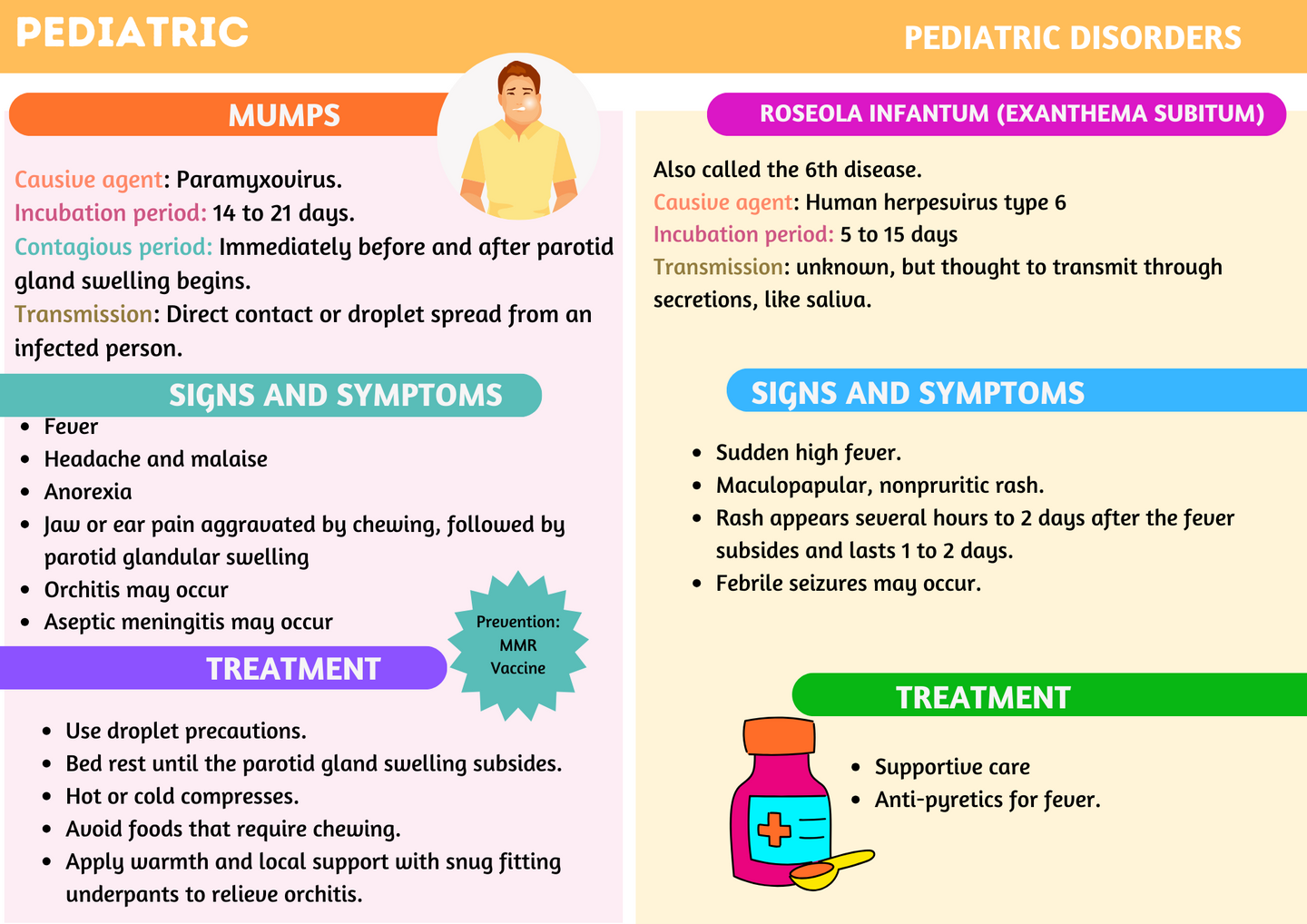 Medsurg Flashcards