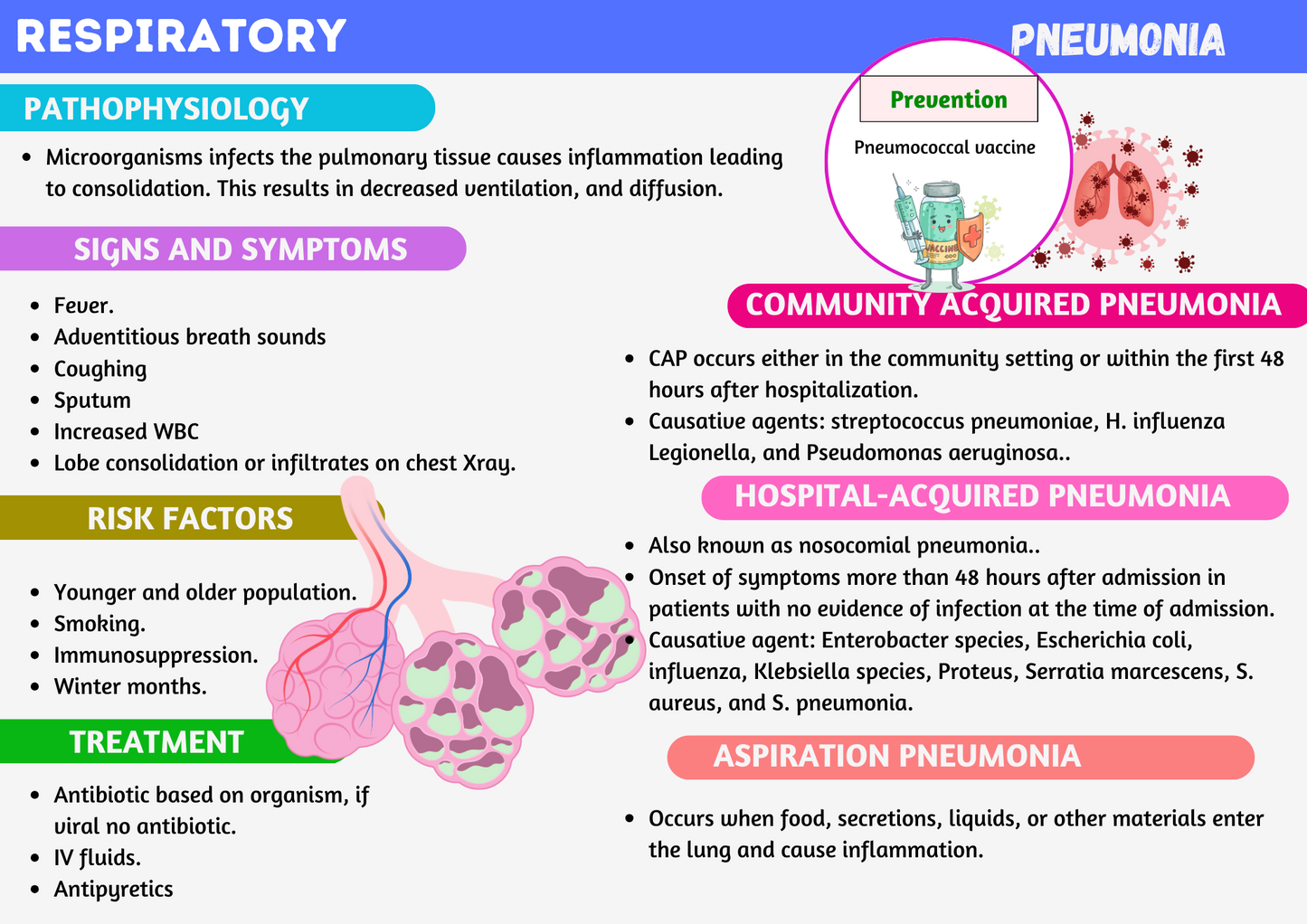 Medsurg Flashcards