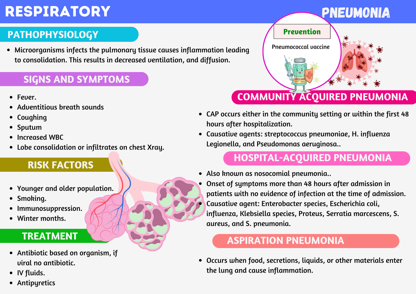 Medsurg Flashcards