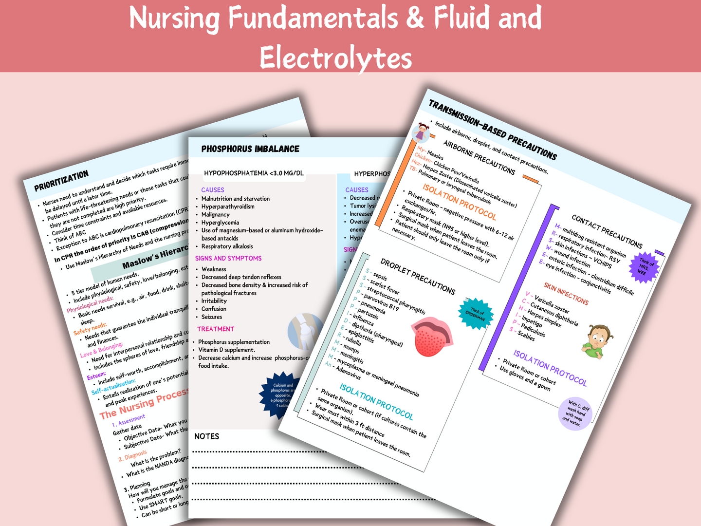 Fundamentals; Fluid & Electrolytes Imbalance