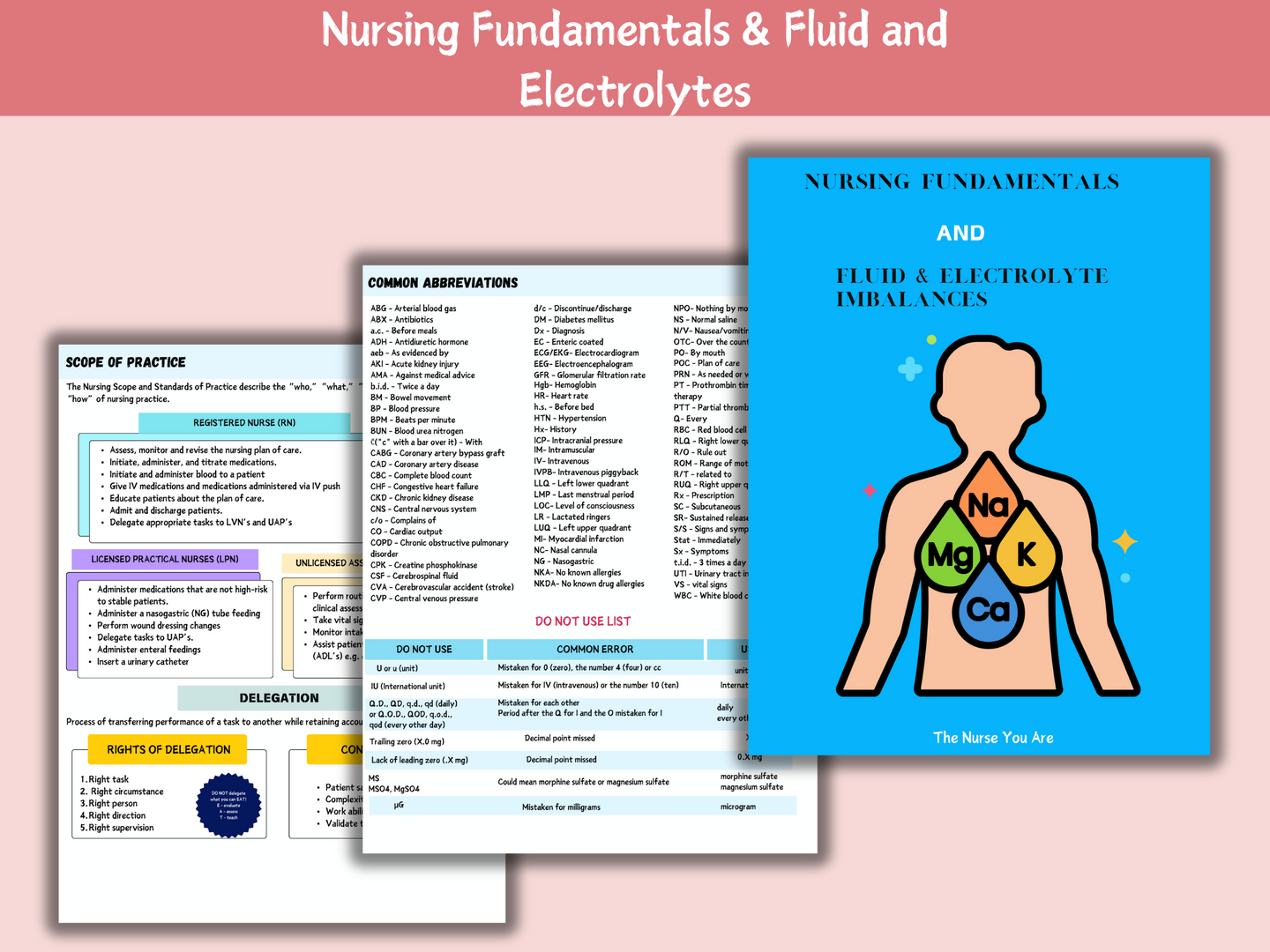 Fundamentals; Fluid & Electrolytes Imbalance